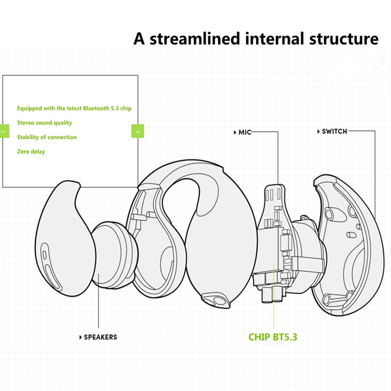 Fones de Ouvido Bluetooth - Som Ambiente